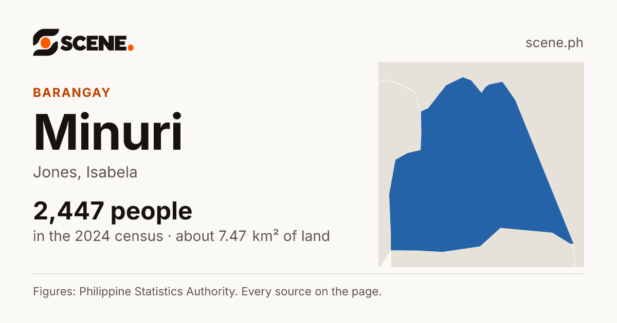 Minuri, Jones, barangay: 2,447 people in the 2024 census