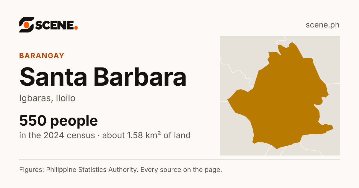 Santa Barbara, Igbaras, barangay: 550 people in the 2024 census