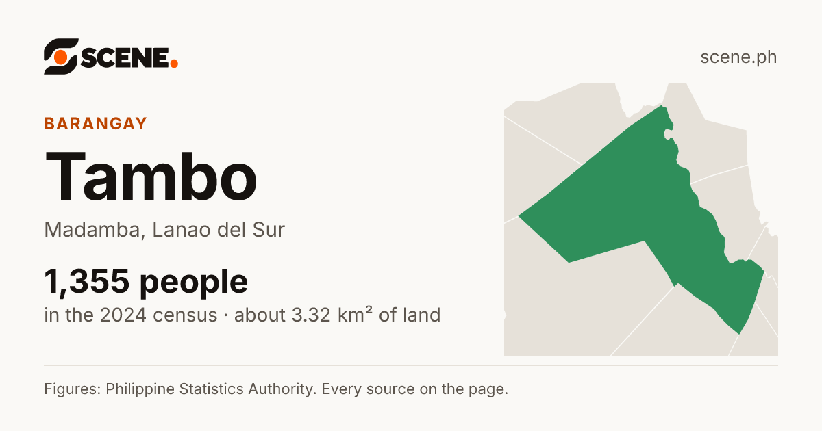 Tambo, Madamba, barangay: 1,355 people in the 2024 census