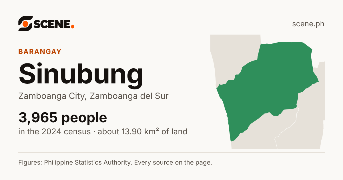 Sinubung, Zamboanga City, barangay: 3,965 people in the 2024 census
