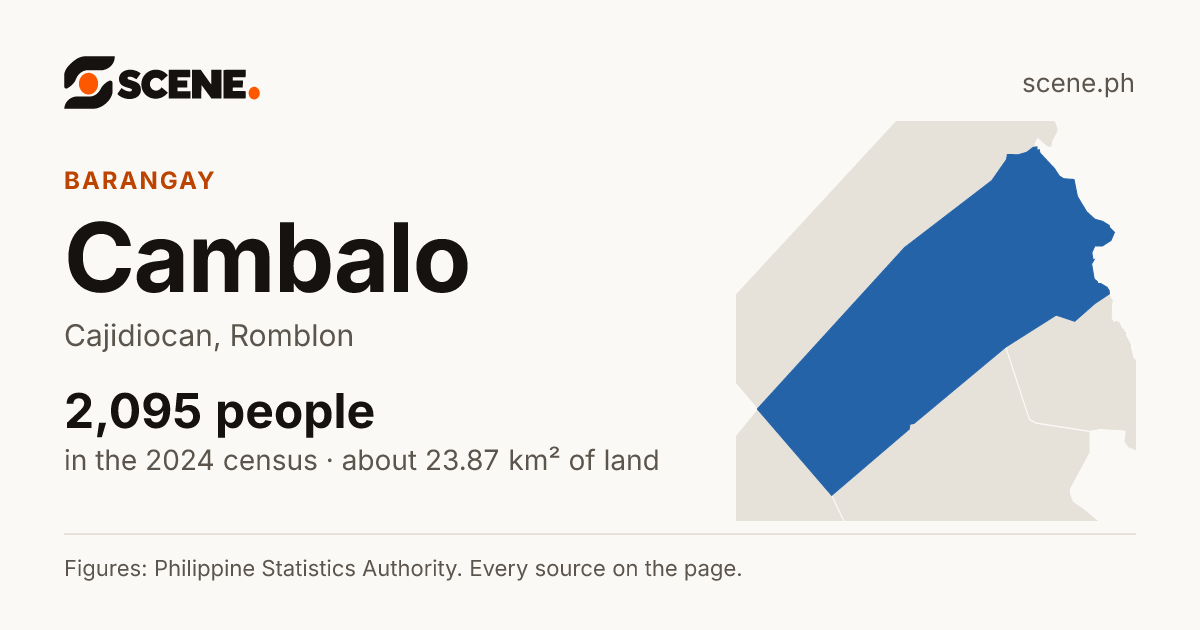 Cambalo, Cajidiocan, barangay: 2,095 people in the 2024 census
