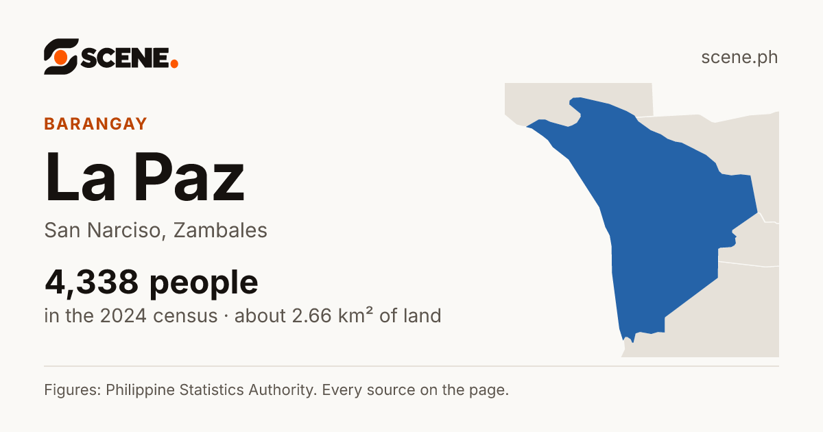 La Paz, San Narciso, barangay: 4,338 people in the 2024 census