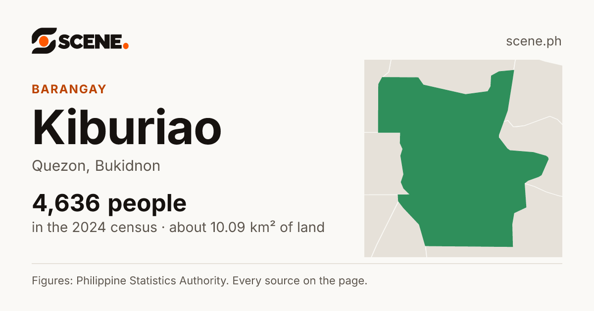 Kiburiao, Quezon, barangay: 4,636 people in the 2024 census