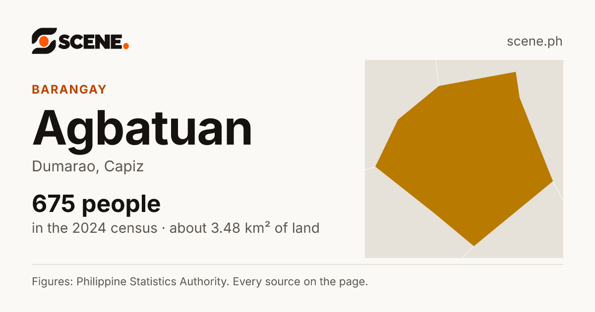 Agbatuan, Dumarao, barangay: 675 people in the 2024 census