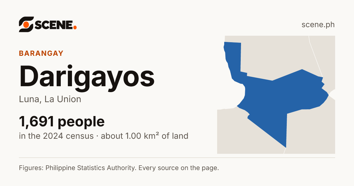 Darigayos, Luna, barangay: 1,691 people in the 2024 census