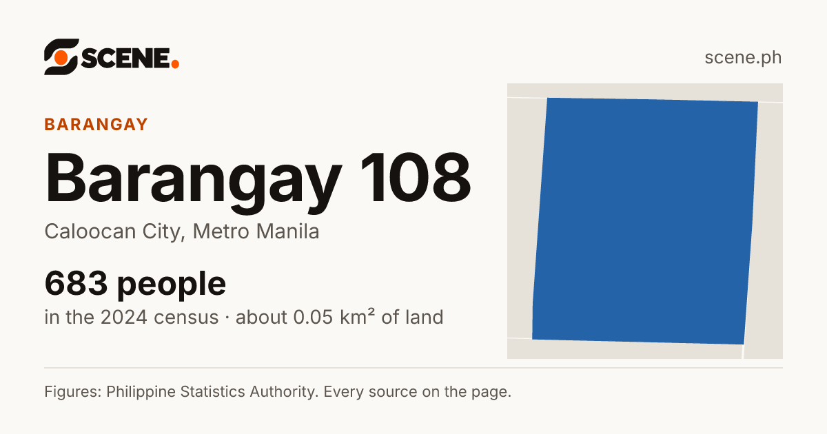 Barangay 108, Caloocan City, barangay: 683 people in the 2024 census