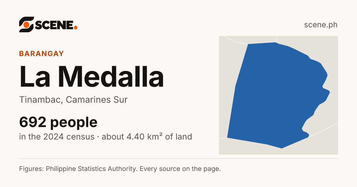 La Medalla, Tinambac, barangay: 692 people in the 2024 census