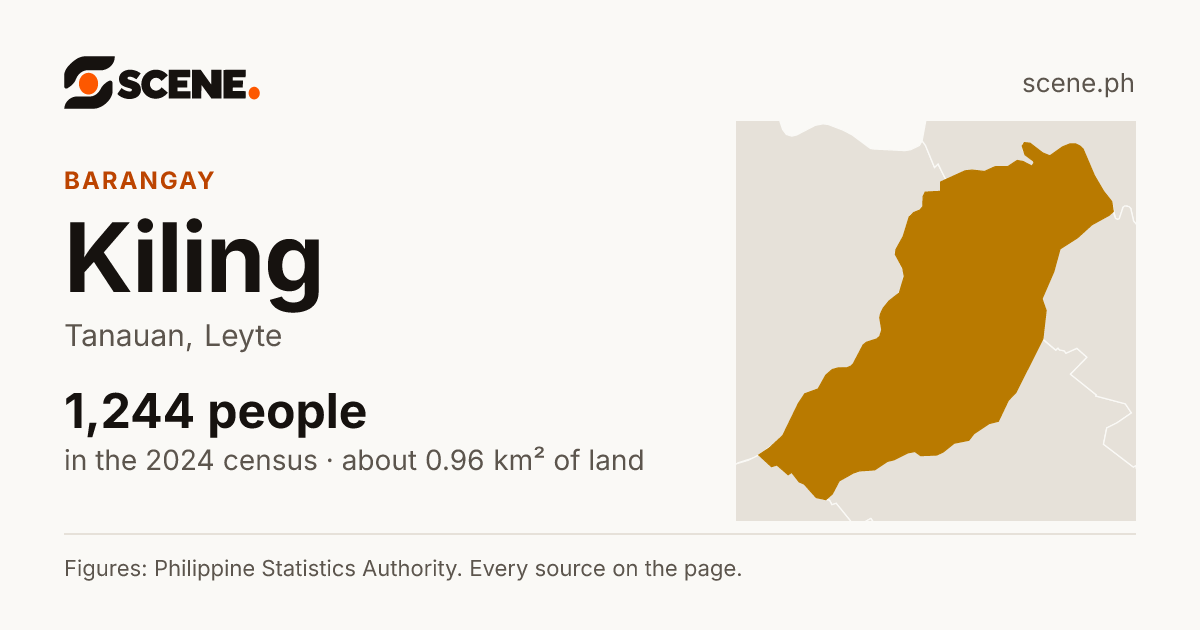 Kiling, Tanauan, barangay: 1,244 people in the 2024 census