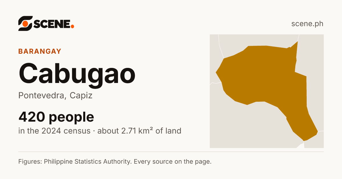 Cabugao, Pontevedra, barangay: 420 people in the 2024 census