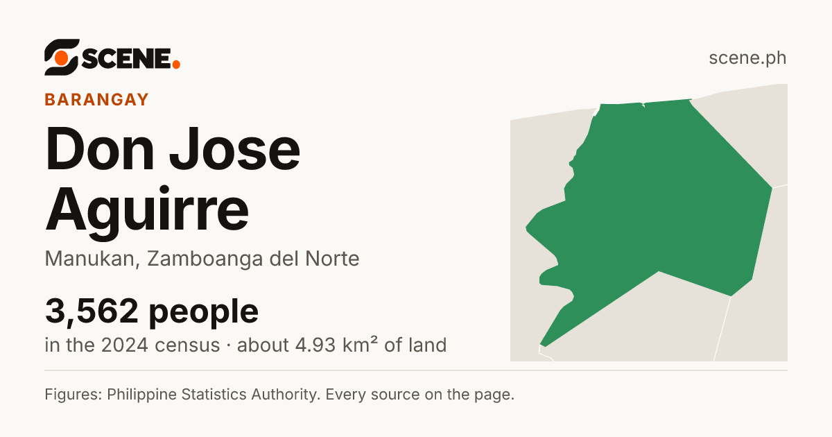 Don Jose Aguirre, Manukan, barangay: 3,562 people in the 2024 census