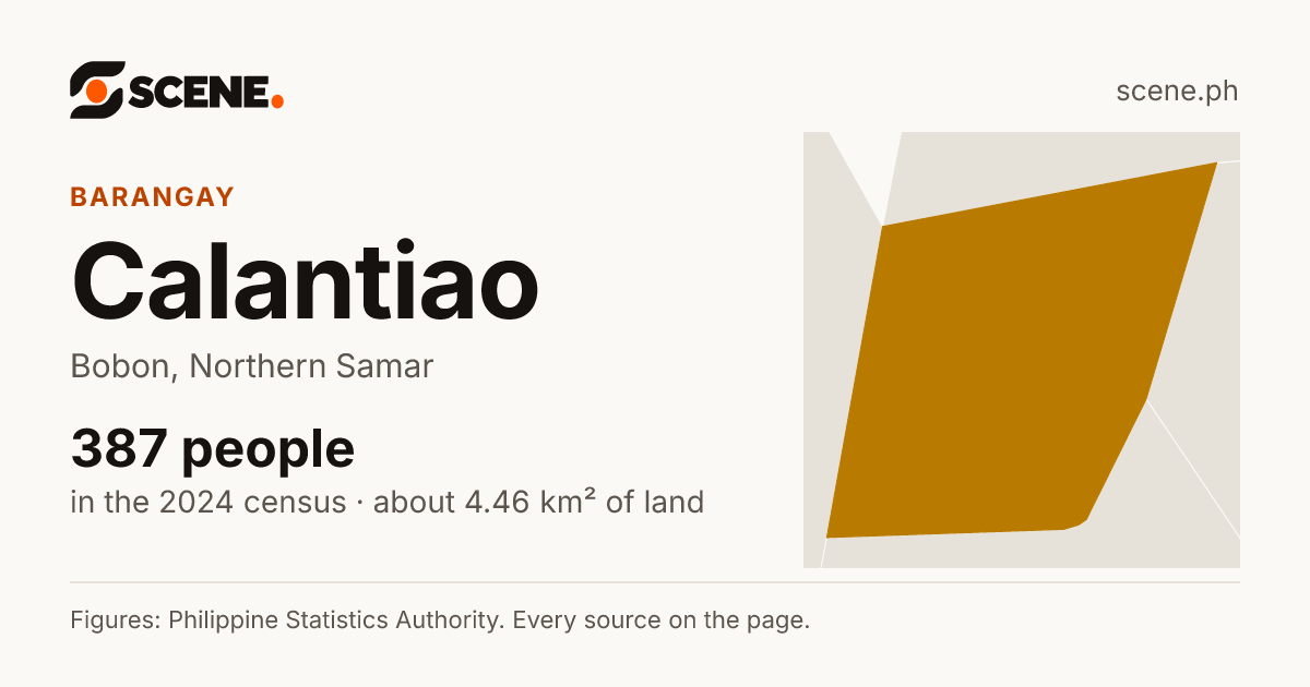 Calantiao, Bobon, barangay: 387 people in the 2024 census