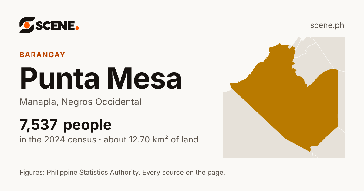 Punta Mesa, Manapla, barangay: 7,537 people in the 2024 census