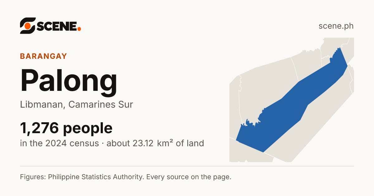 Palong, Libmanan, barangay: 1,276 people in the 2024 census