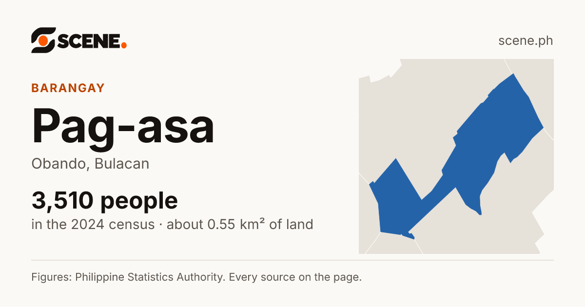 Pag-asa, Obando, barangay: 3,510 people in the 2024 census