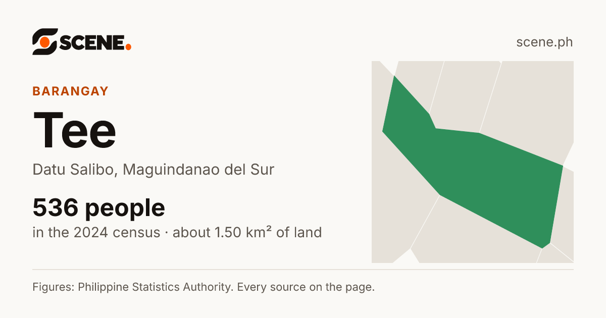 Tee, Datu Salibo, barangay: 536 people in the 2024 census