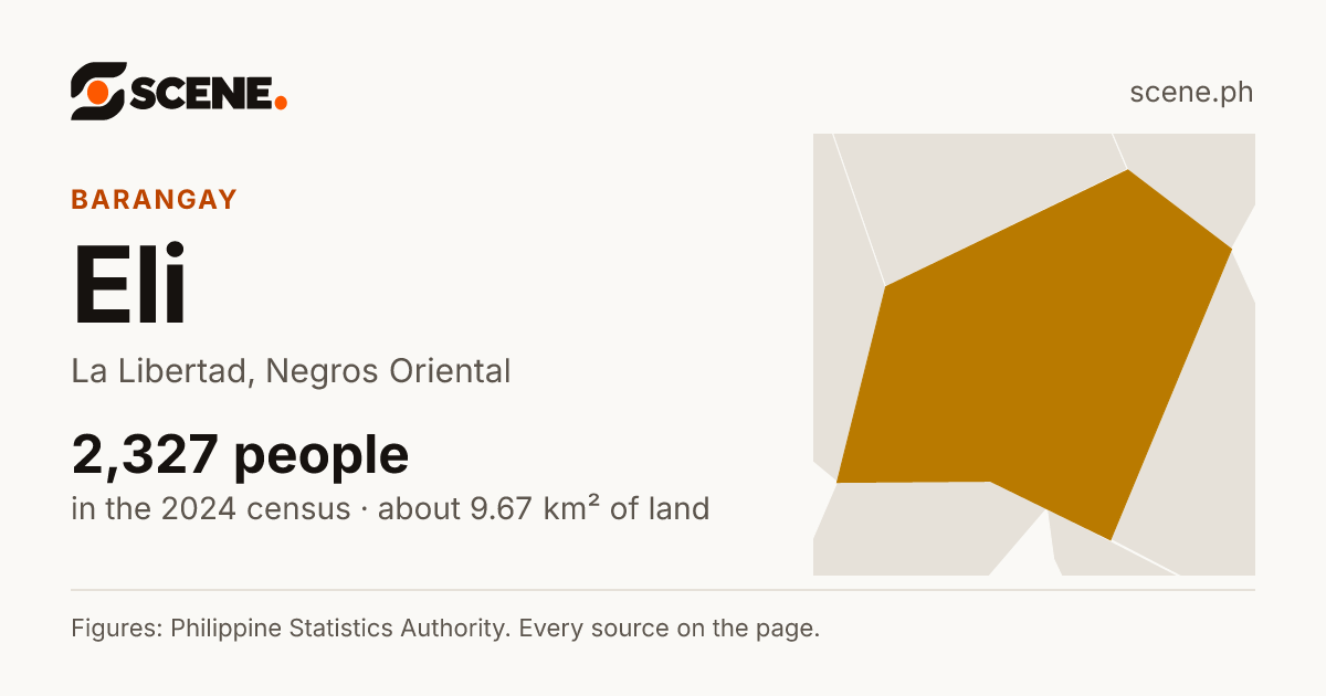 Eli, La Libertad, barangay: 2,327 people in the 2024 census