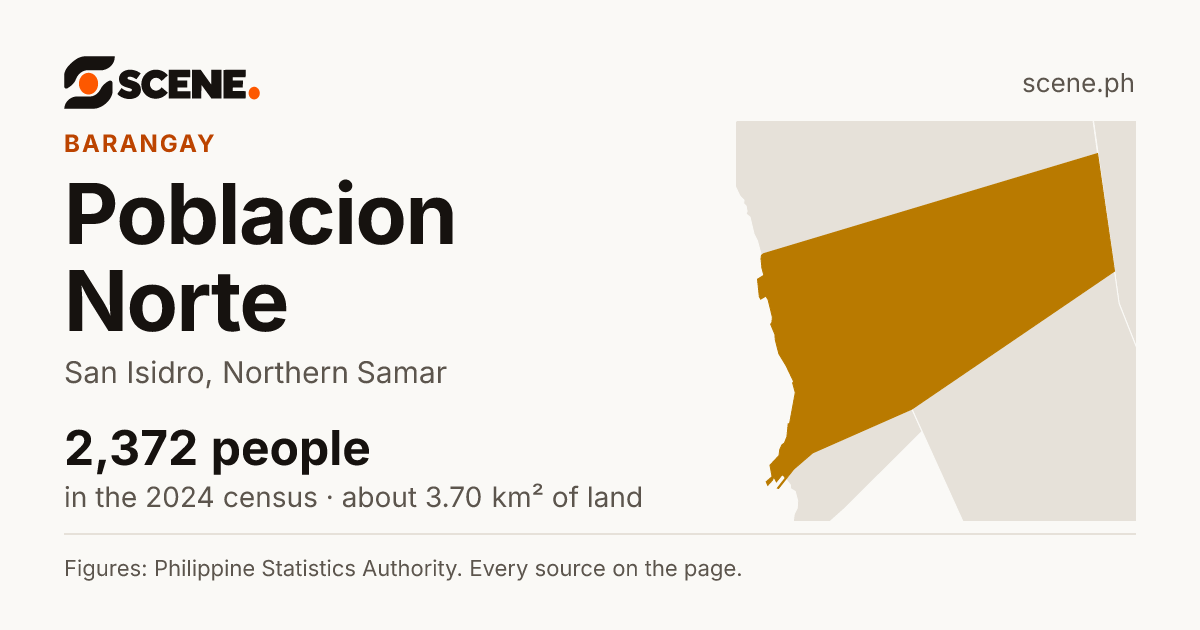 Poblacion Norte, San Isidro, barangay: 2,372 people in the 2024 census