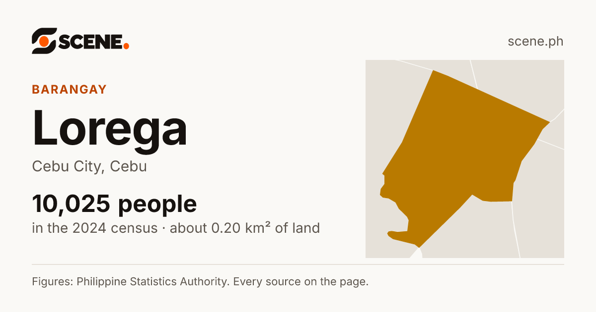 Lorega, Cebu City, barangay: 10,025 people in the 2024 census
