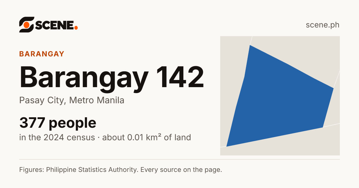Barangay 142, Pasay City, barangay: 377 people in the 2024 census
