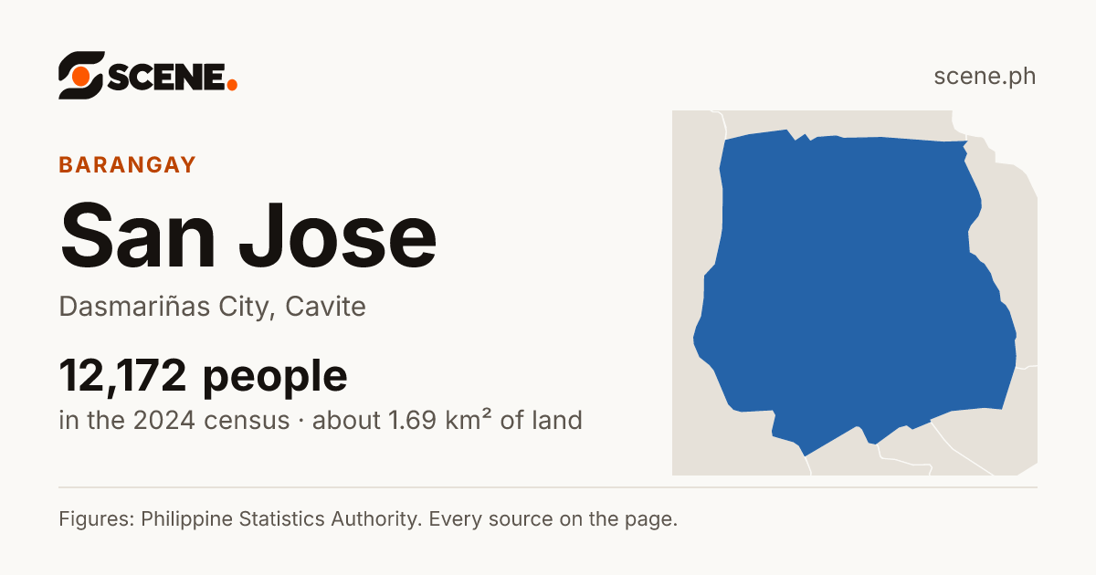 San Jose, Dasmariñas City, barangay: 12,172 people in the 2024 census