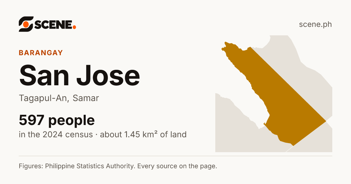San Jose, Tagapul-An, barangay: 597 people in the 2024 census