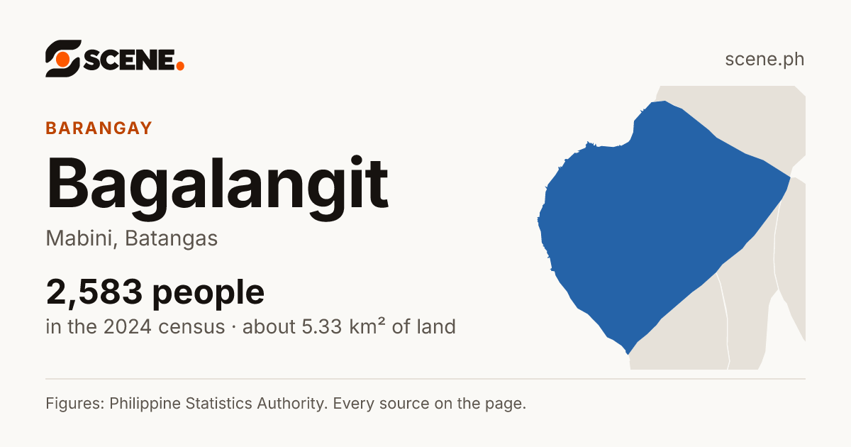 Bagalangit, Mabini, barangay: 2,583 people in the 2024 census