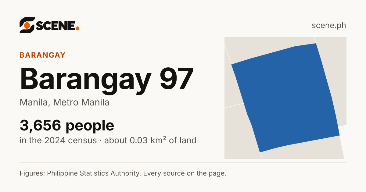 Barangay 97, Manila, barangay: 3,656 people in the 2024 census
