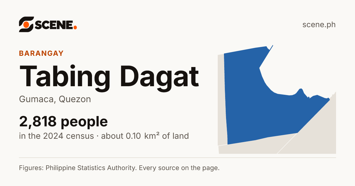 Tabing Dagat, Gumaca, barangay: 2,818 people in the 2024 census