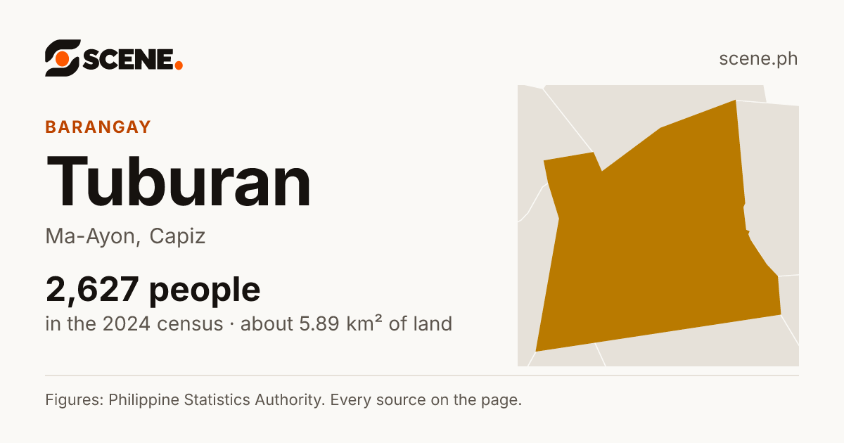 Tuburan, Ma-Ayon, barangay: 2,627 people in the 2024 census