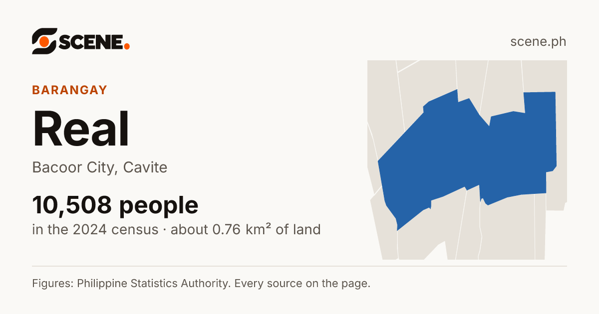 Real, Bacoor City, barangay: 10,508 people in the 2024 census