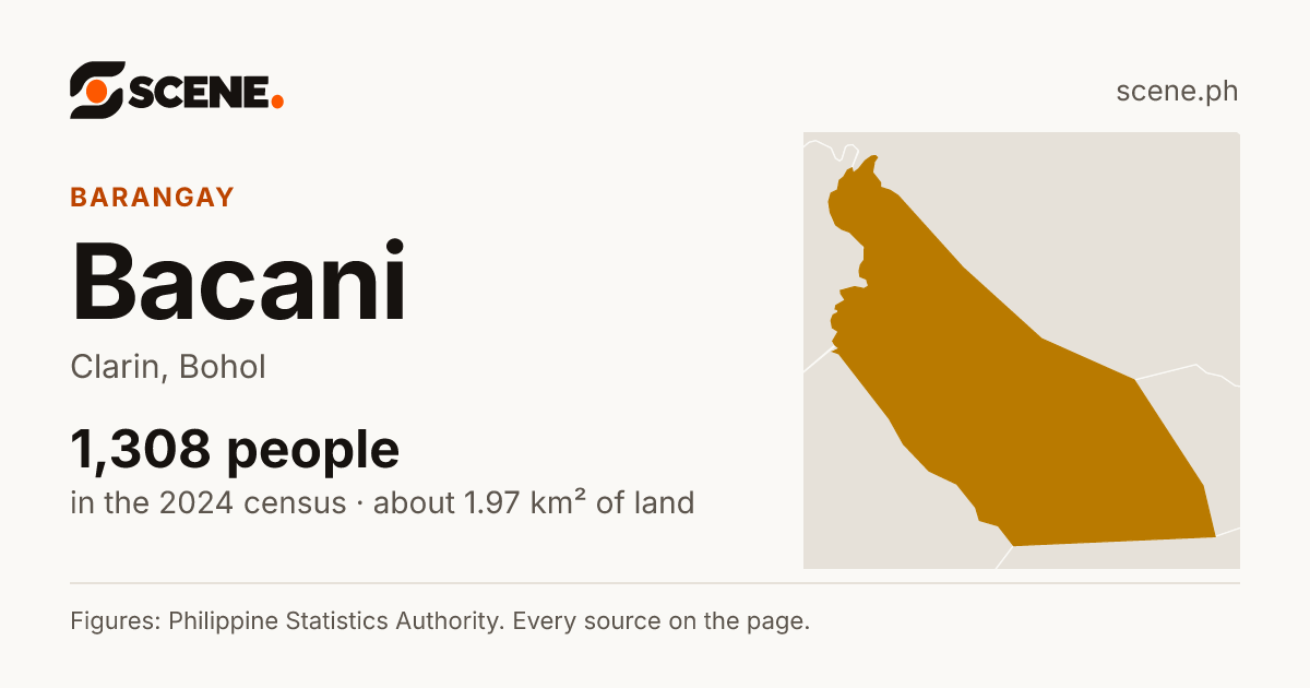 Bacani, Clarin, barangay: 1,308 people in the 2024 census
