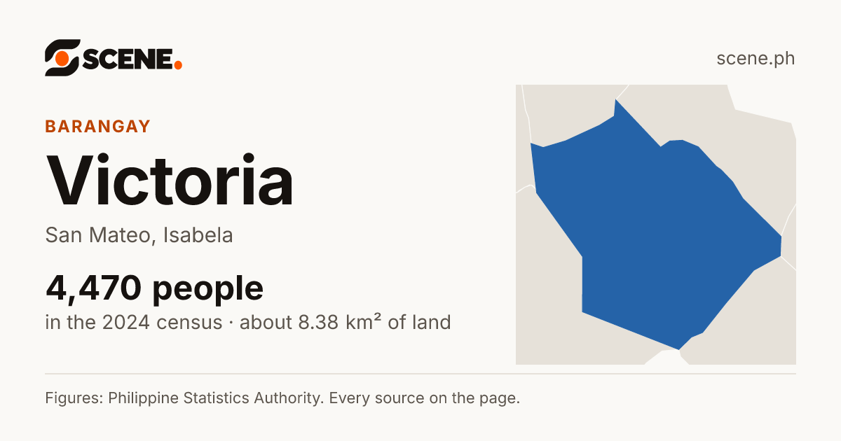 Victoria, San Mateo, barangay: 4,470 people in the 2024 census