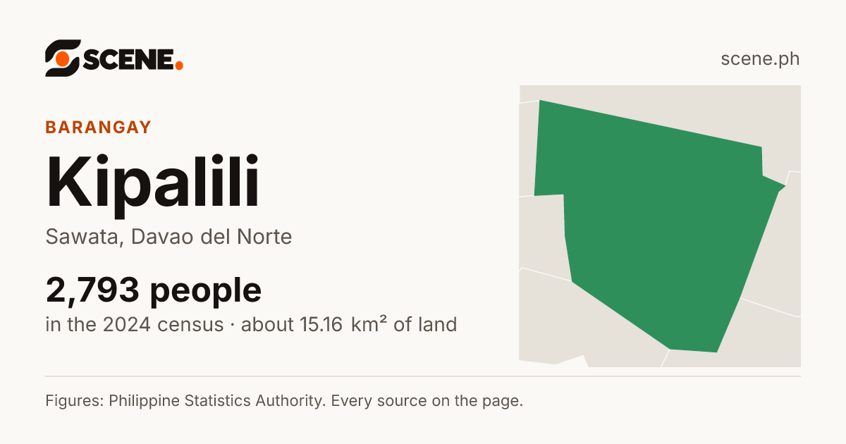 Kipalili, Sawata, barangay: 2,793 people in the 2024 census