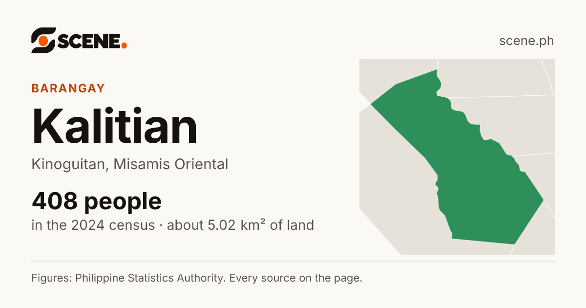 Kalitian, Kinoguitan, barangay: 408 people in the 2024 census