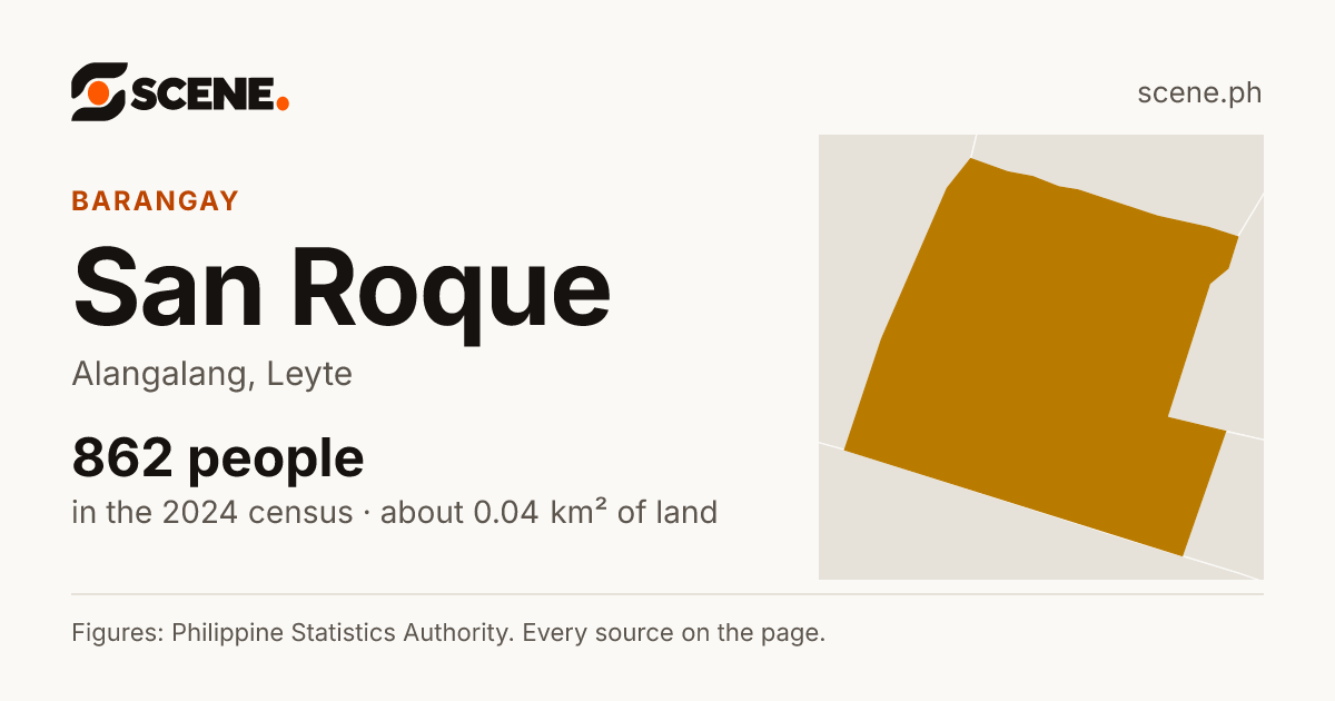 San Roque, Alangalang, barangay: 862 people in the 2024 census