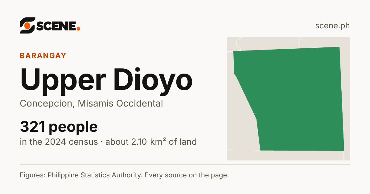 Upper Dioyo, Concepcion, barangay: 321 people in the 2024 census