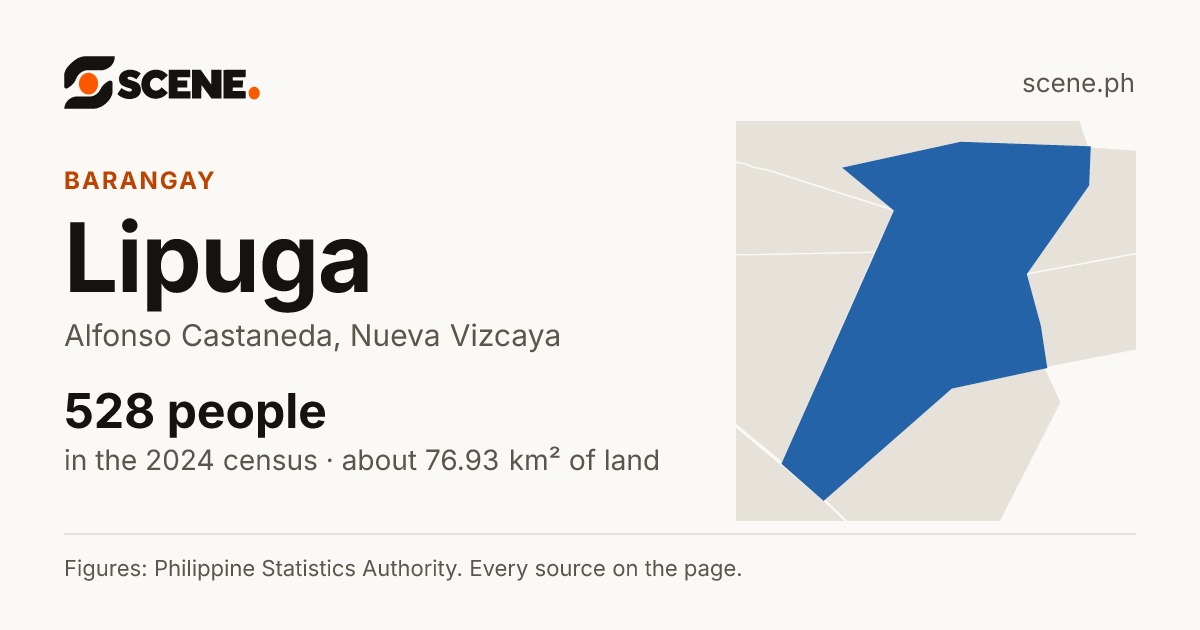 Lipuga, Alfonso Castaneda, barangay: 528 people in the 2024 census