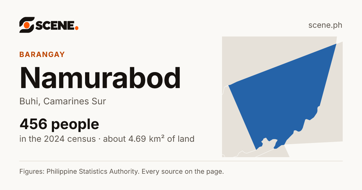 Namurabod, Buhi, barangay: 456 people in the 2024 census