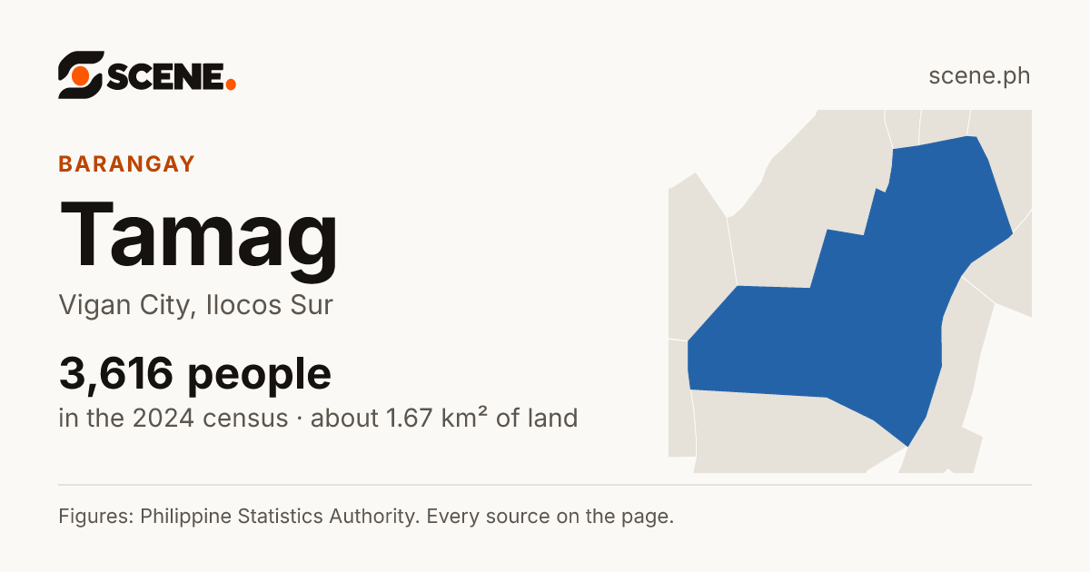 Tamag, Vigan City, barangay: 3,616 people in the 2024 census