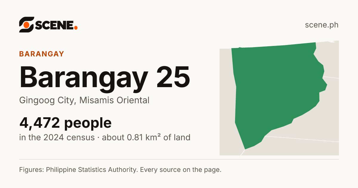Barangay 25, Gingoog City, barangay: 4,472 people in the 2024 census