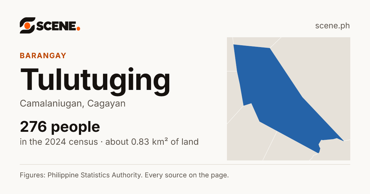 Tulutuging, Camalaniugan, barangay: 276 people in the 2024 census