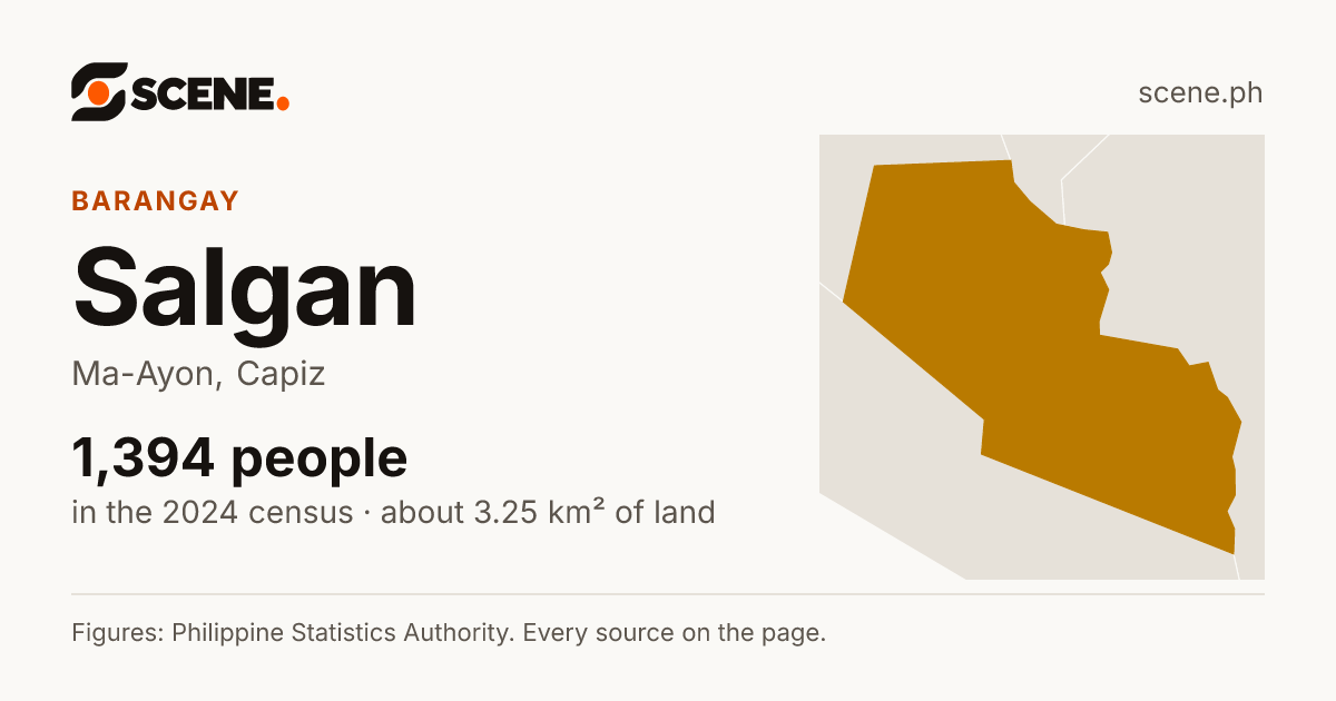 Salgan, Ma-Ayon, barangay: 1,394 people in the 2024 census