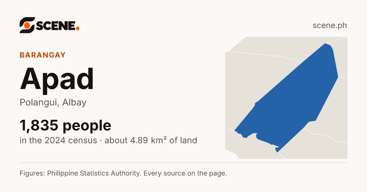 Apad, Polangui, barangay: 1,835 people in the 2024 census