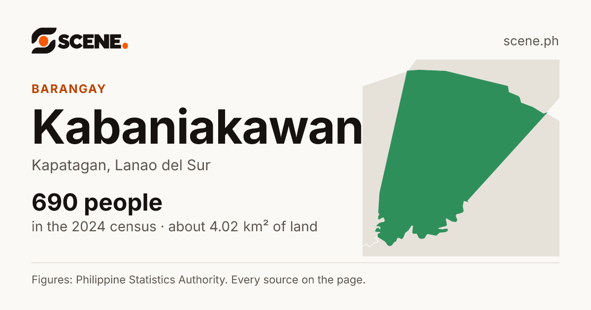 Kabaniakawan, Kapatagan, barangay: 690 people in the 2024 census