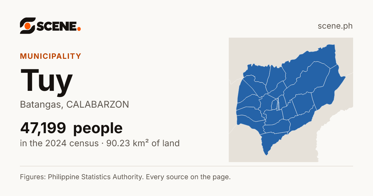 Tuy, Batangas, municipality: 47,199 people in the 2024 census