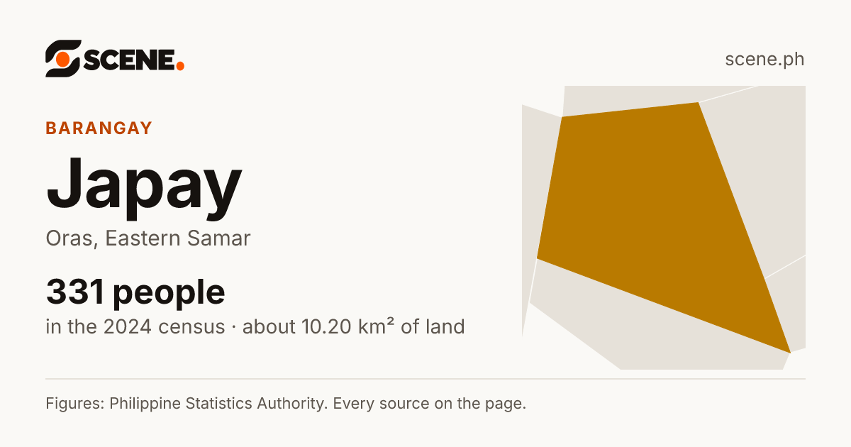 Japay, Oras, barangay: 331 people in the 2024 census