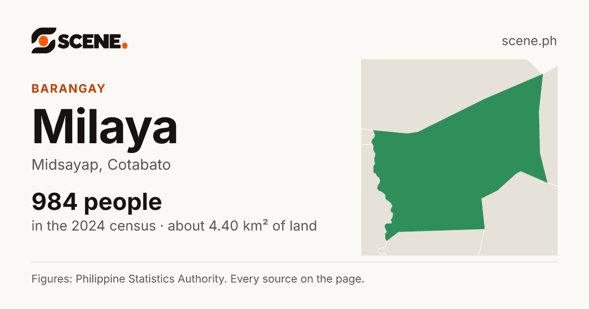 Milaya, Midsayap, barangay: 984 people in the 2024 census
