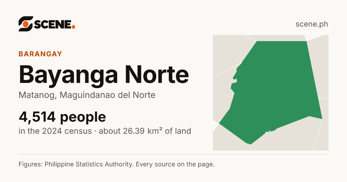 Bayanga Norte, Matanog, barangay: 4,514 people in the 2024 census