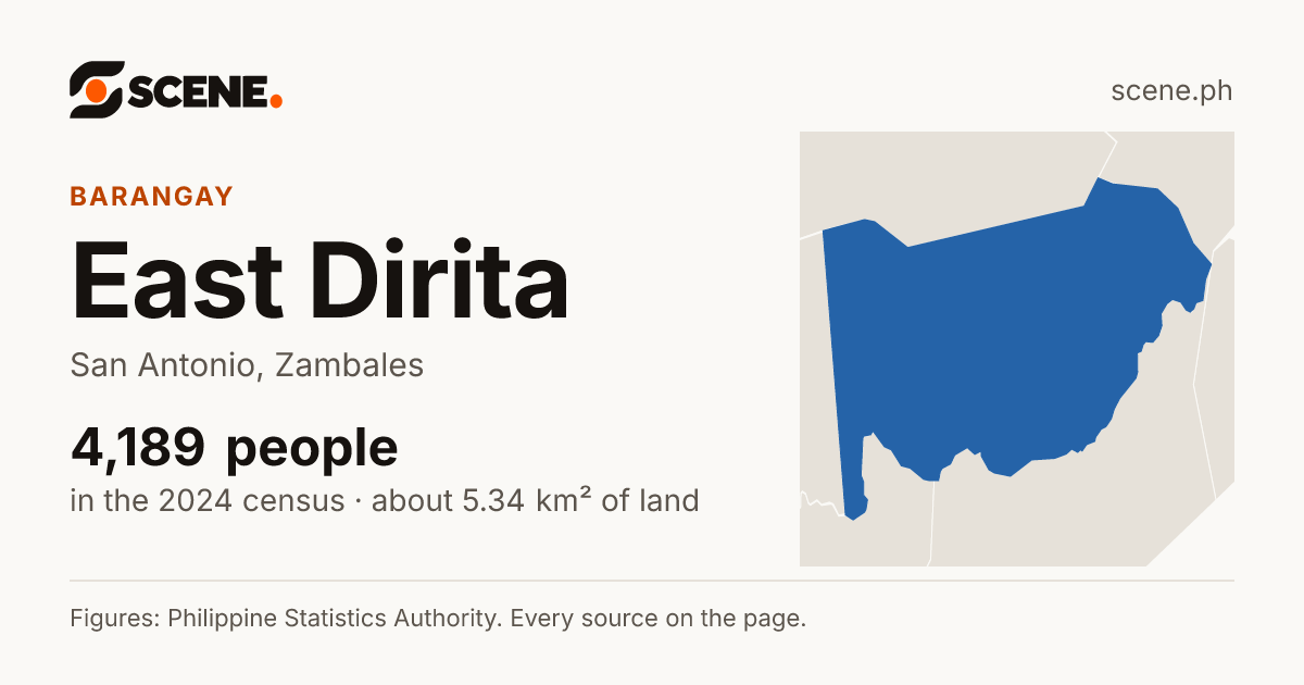 East Dirita, San Antonio, barangay: 4,189 people in the 2024 census
