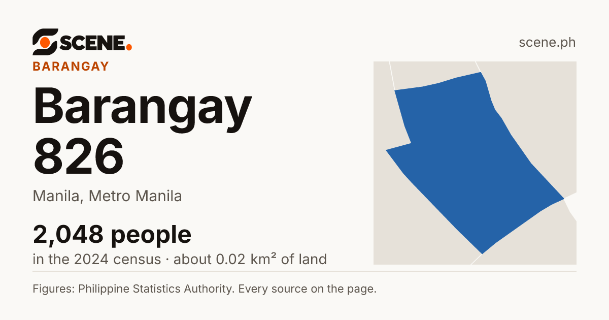 Barangay 826, Manila, barangay: 2,048 people in the 2024 census